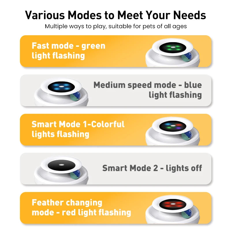 ROJECO 2 in 1 Smart Interactive Pet Toy