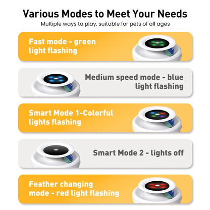 ROJECO 2 in 1 Smart Interactive Pet Toy